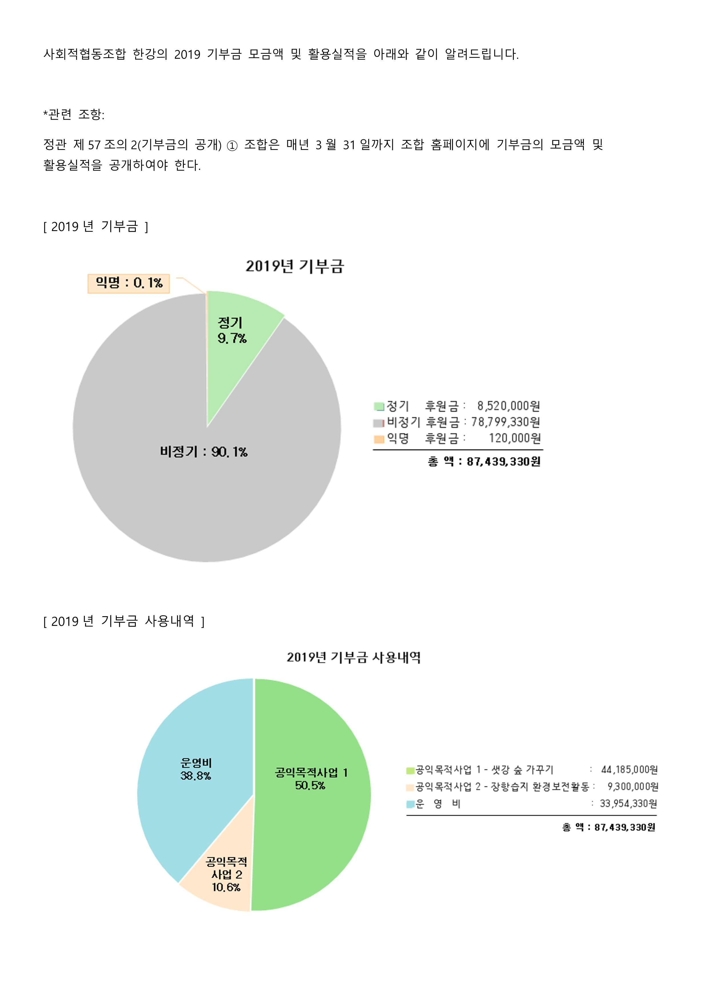 2019 기부금 모금액 및 활용실적 공고_1.png